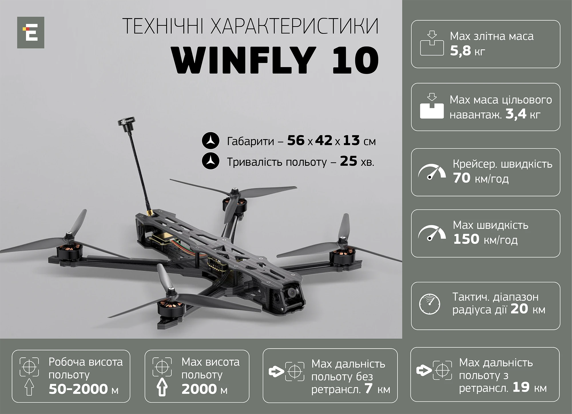 технічні характеристики WinFly 10