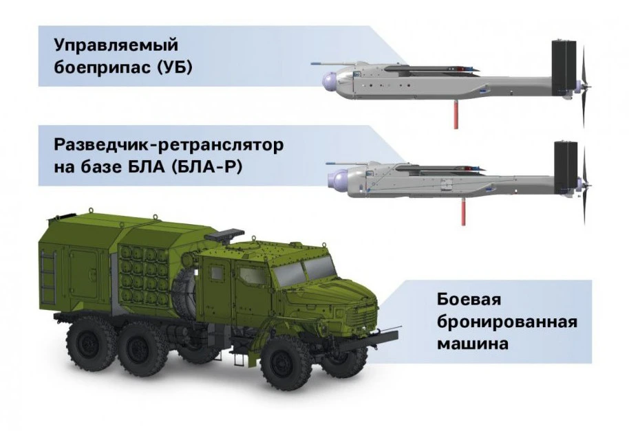 комплекс куб "КУБ-СМ"