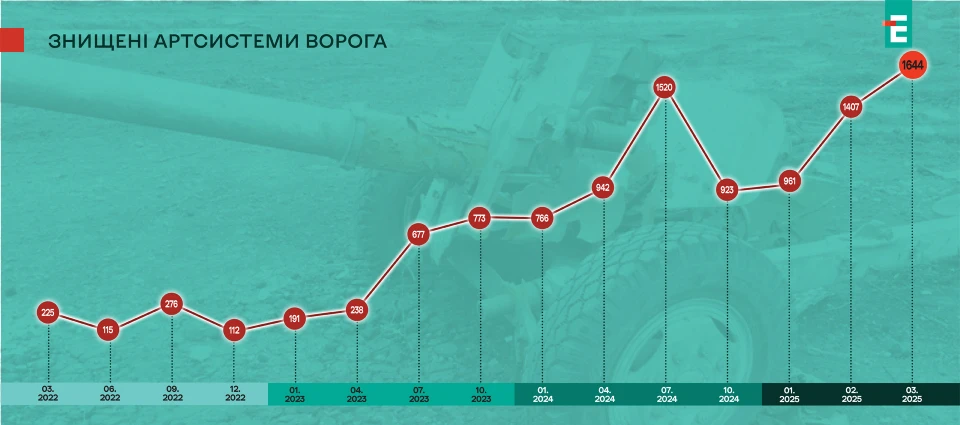 втрати ворога