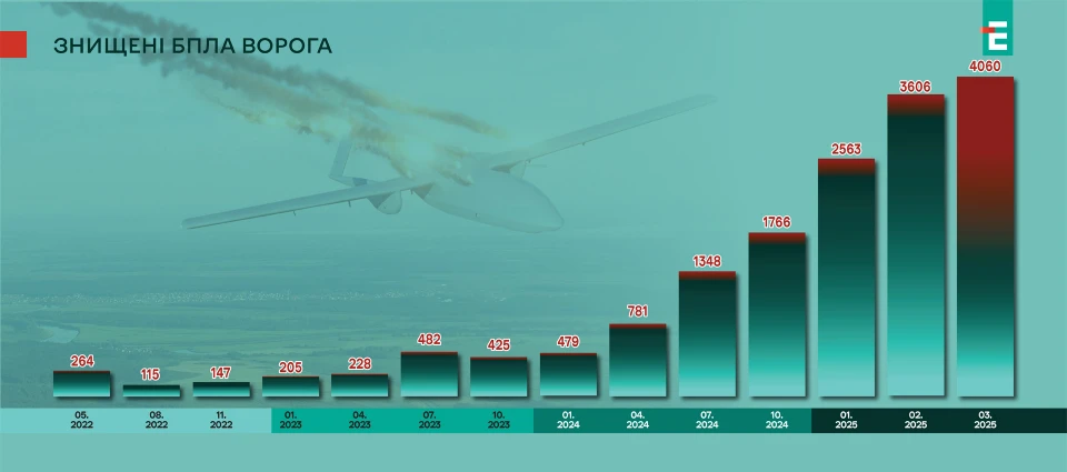 втрати ворога