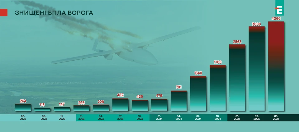втрати ворога
