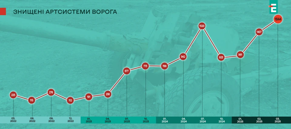 втрати ворога