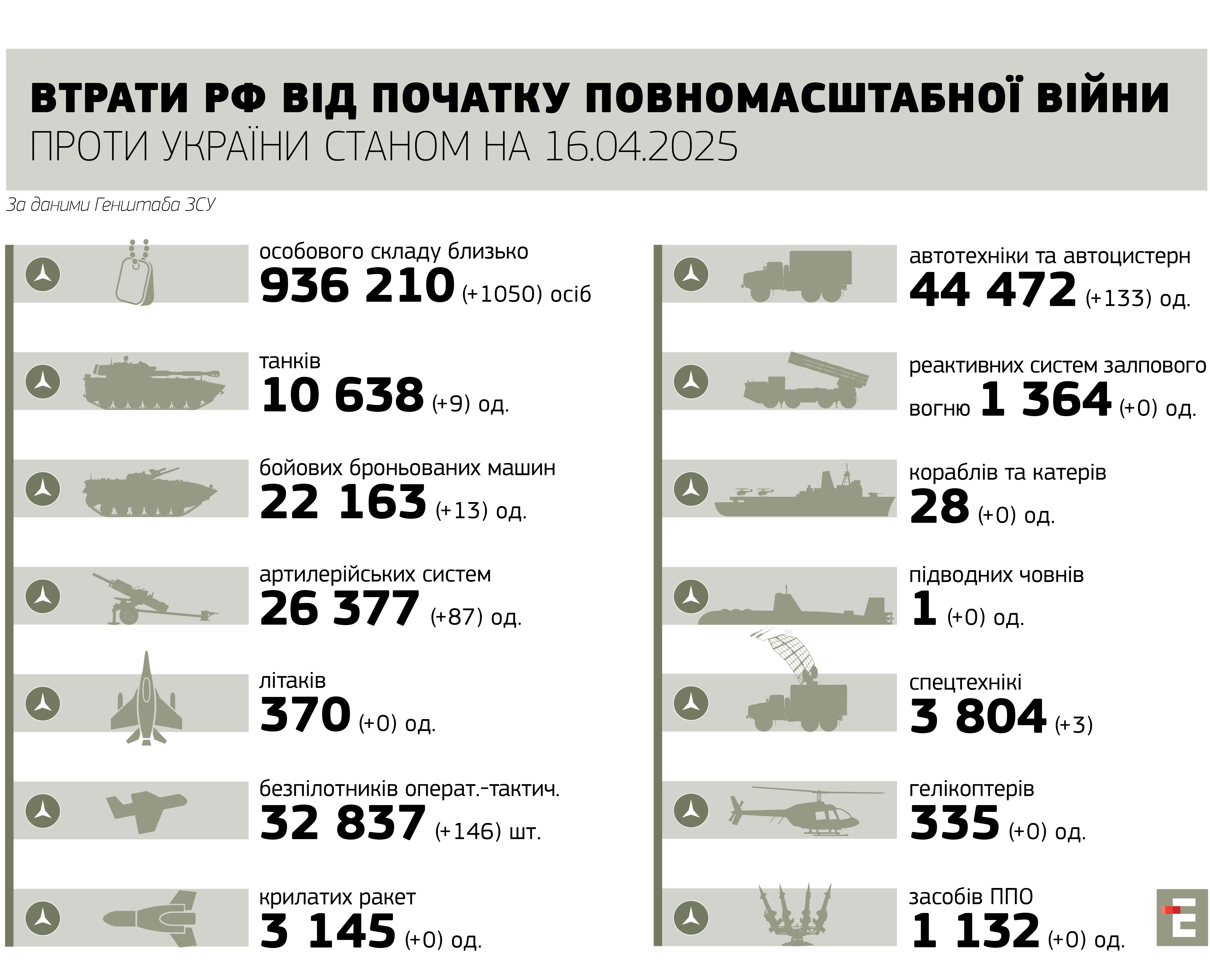 втрати росії 16.04.2025