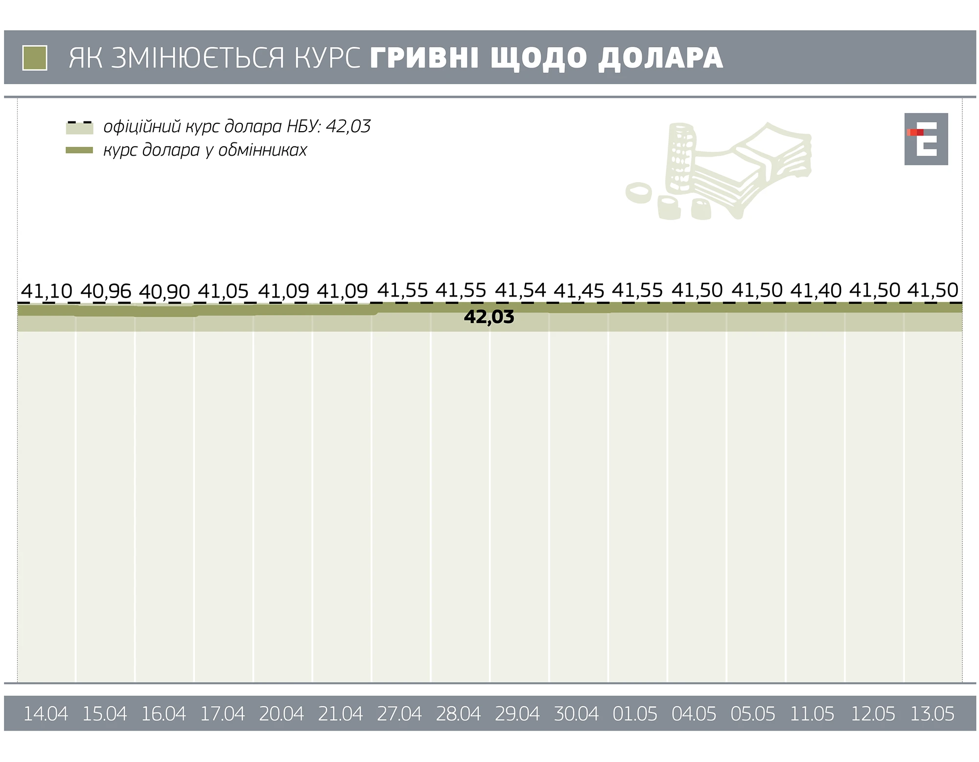 курс долара 13.05.2025