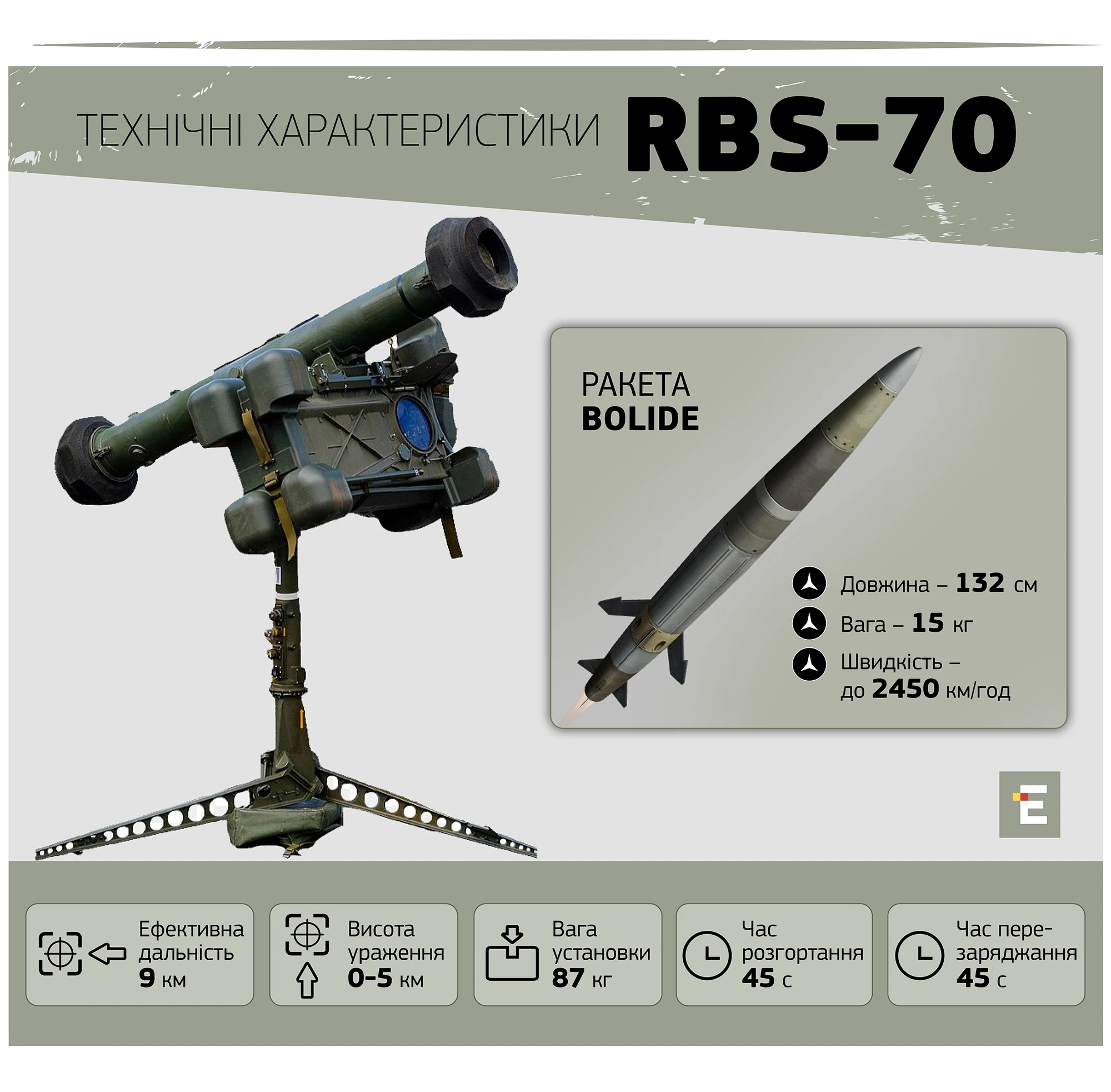 технічні характеристики RBS-70