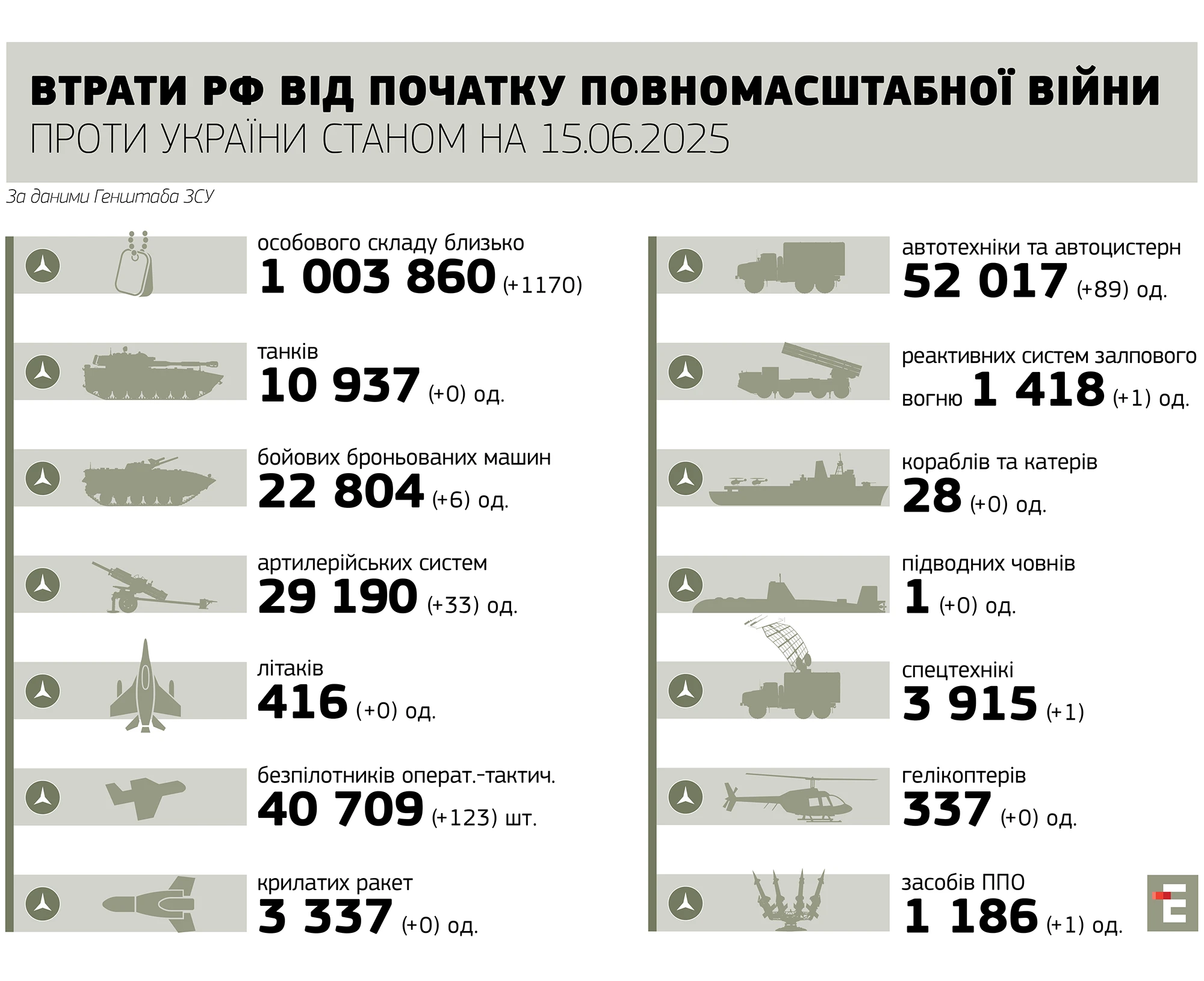 втрати окупантів 15.05.2025