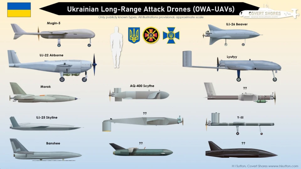 Українські далекобійні дрони