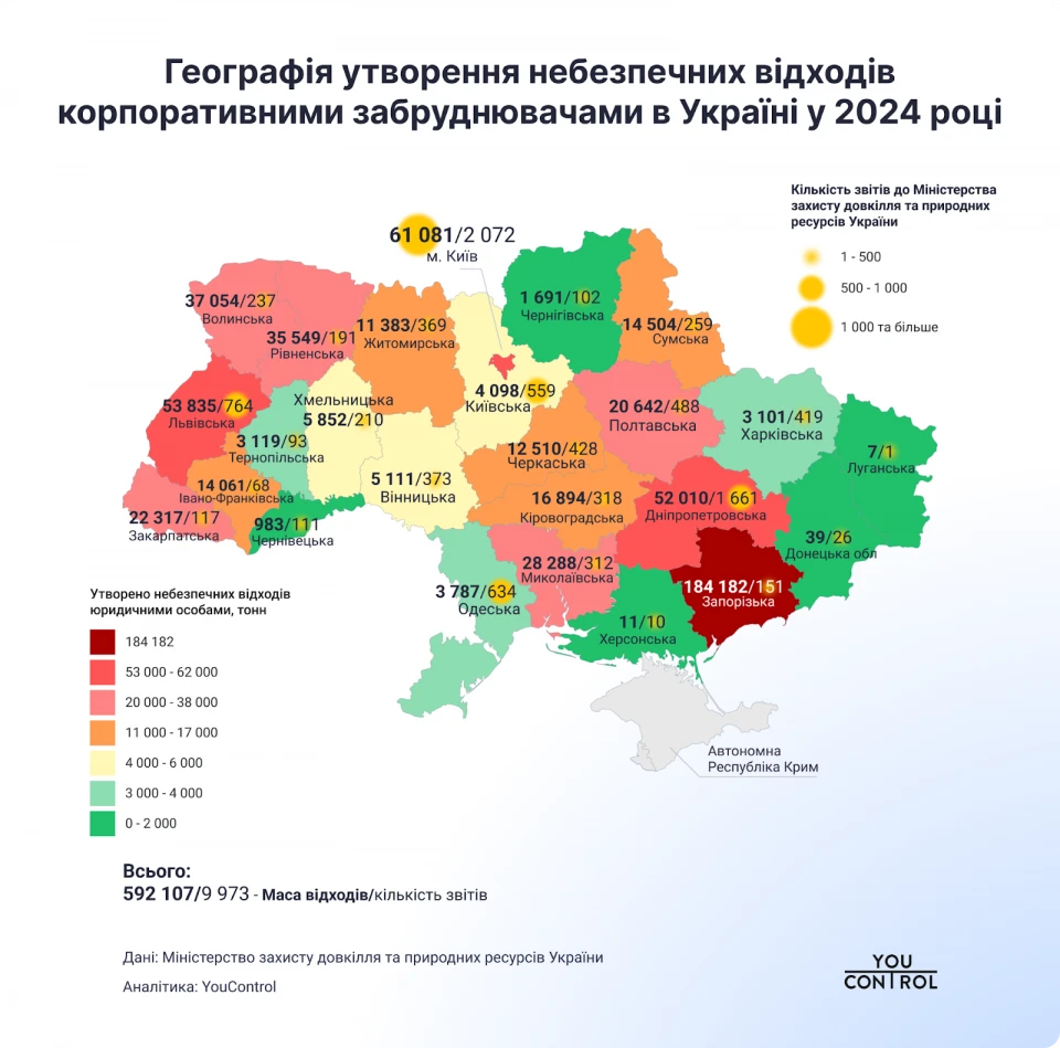 географія утворення небезпечних відходів