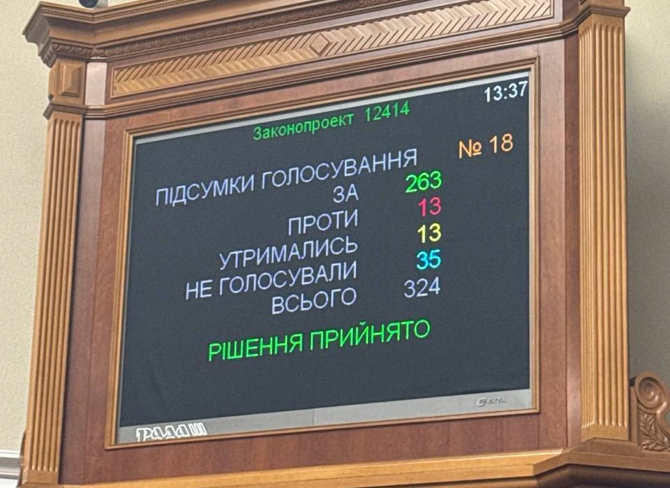 результати голосування