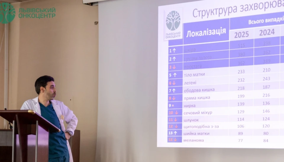 статистика ракових захворювань