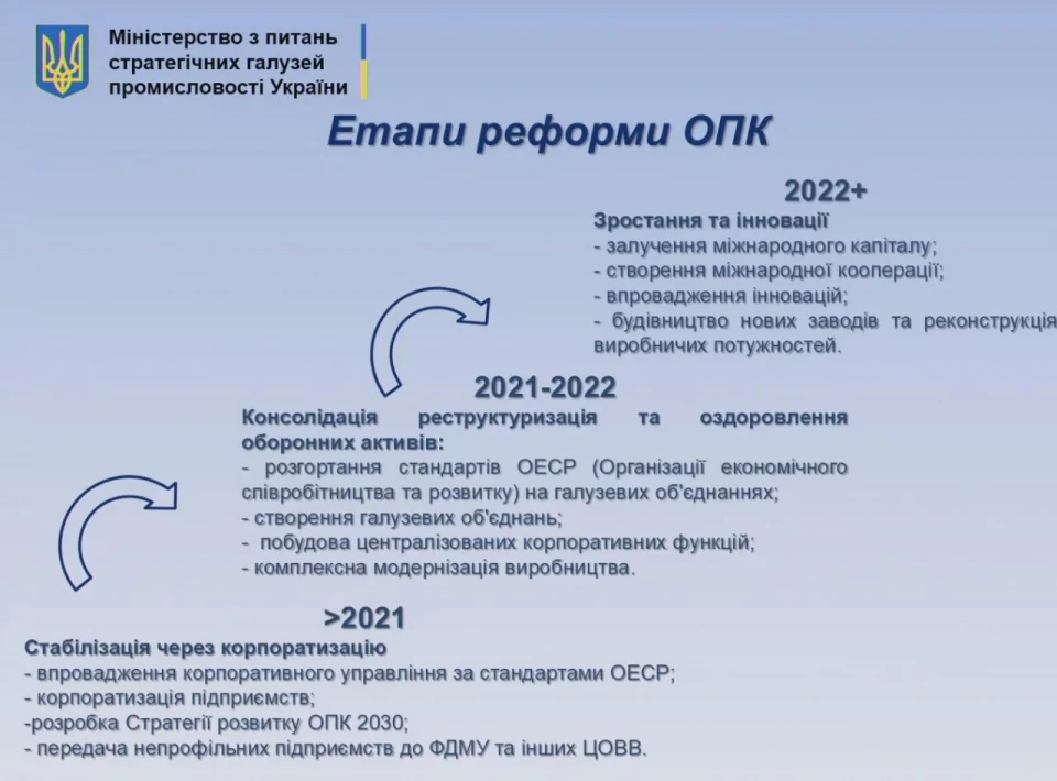 Як мав реформуватись оборонно-промисловий комплекс