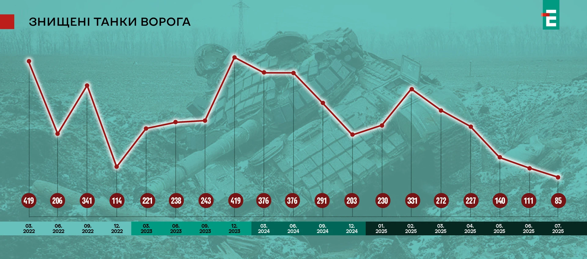 втрати ворога