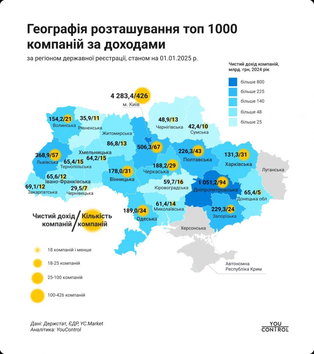 топ-1000