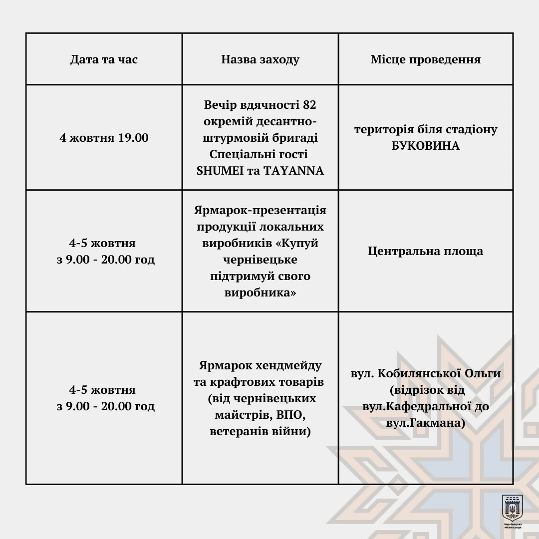 Чернівцям – 617 років