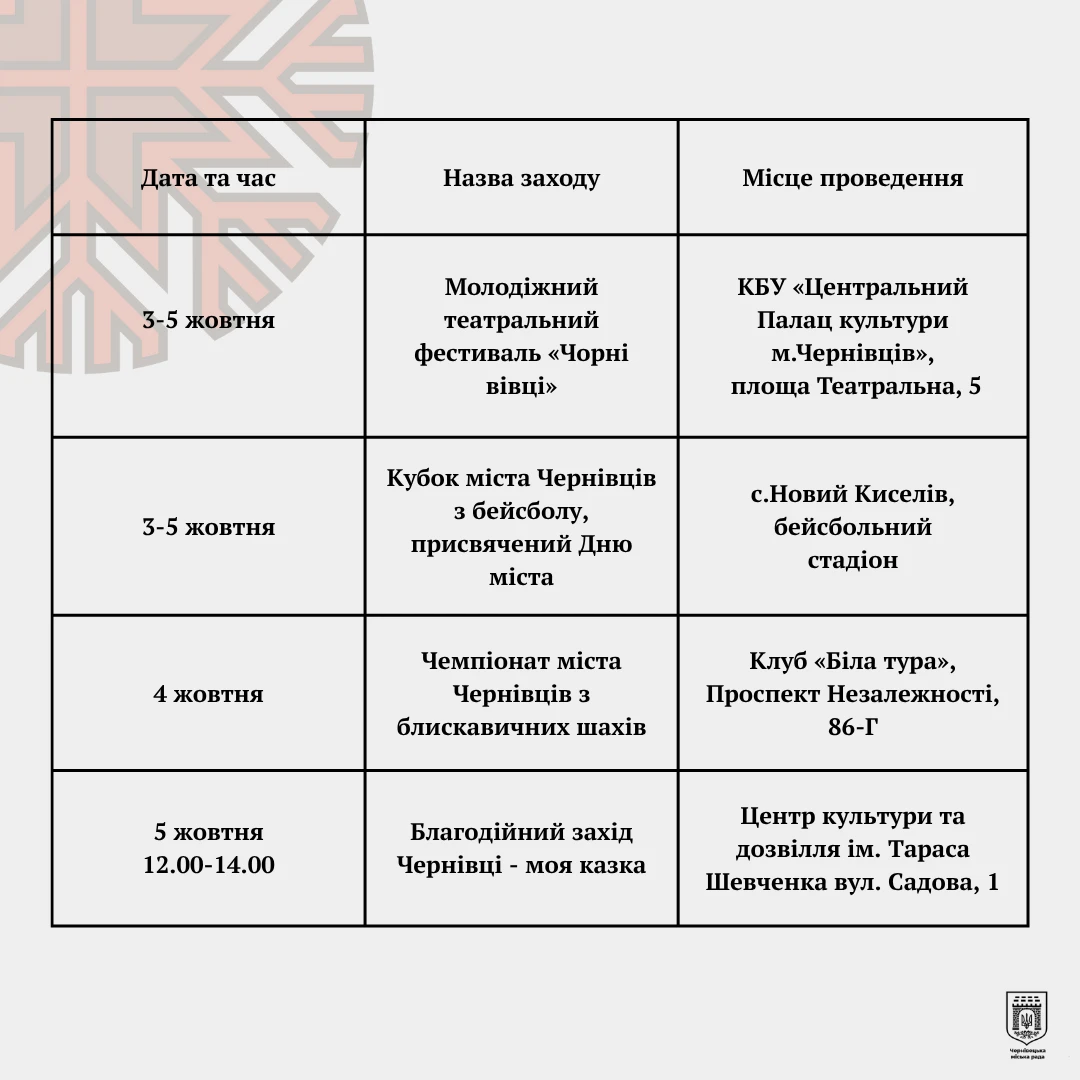 Чернівцям – 617 років