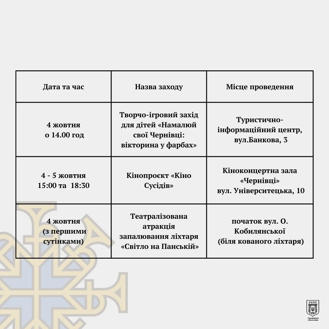 Чернівцям – 617 років