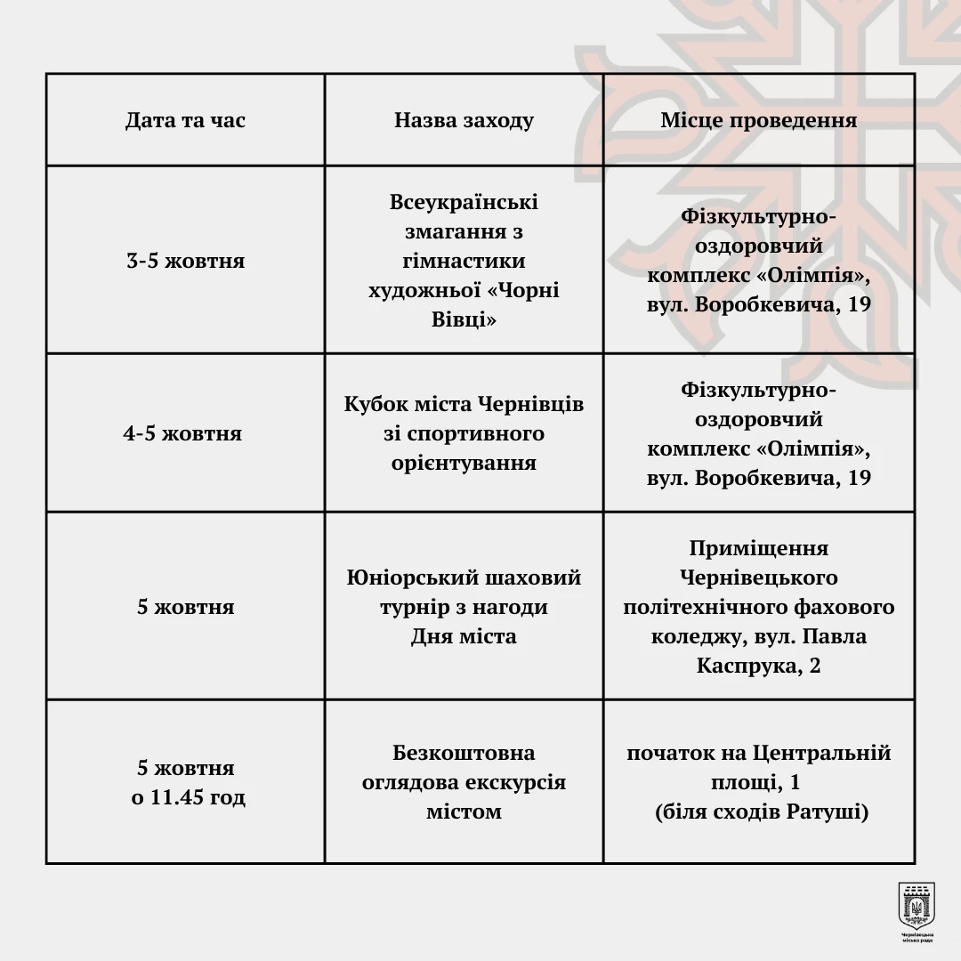 Чернівцям – 617 років