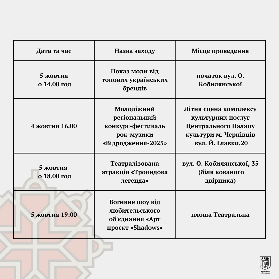 Чернівцям – 617 років