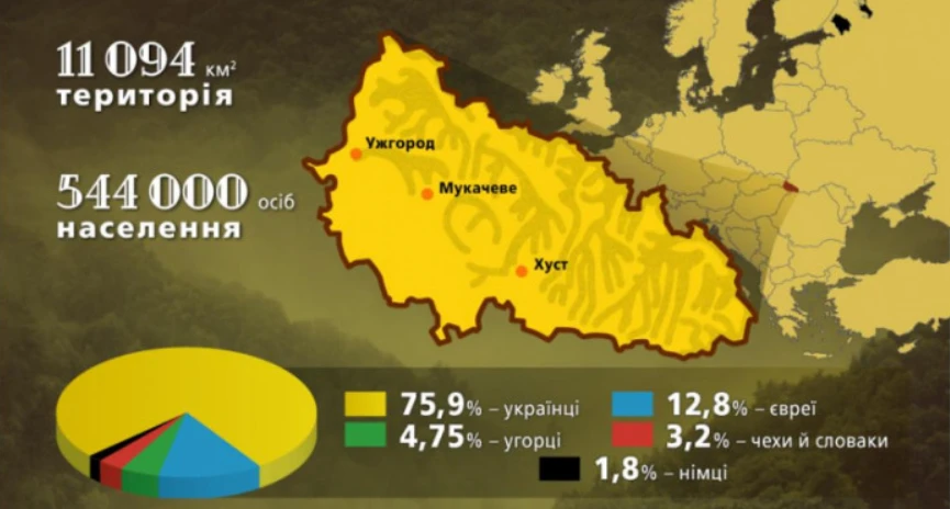 Карпатська Україна: кордони та склад населення