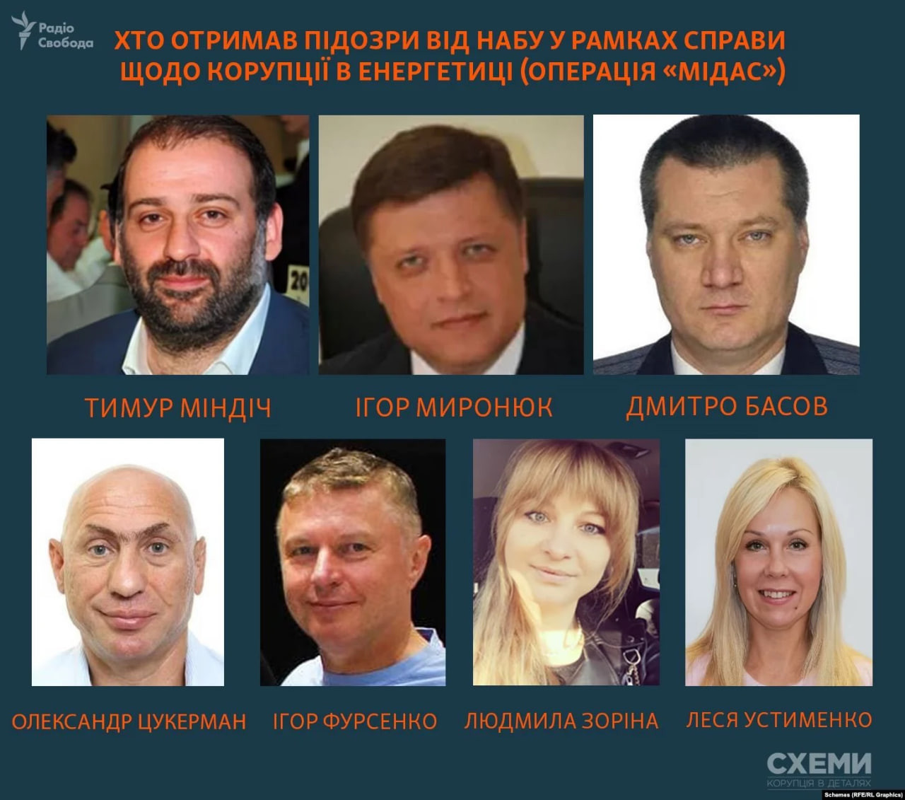 Названі імена всіх фігурантів, кому НАБУ оголосило підозри у справі Мідас