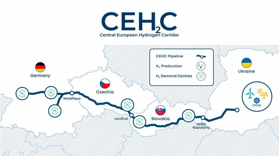 Центрально-Європейський водневий коридор