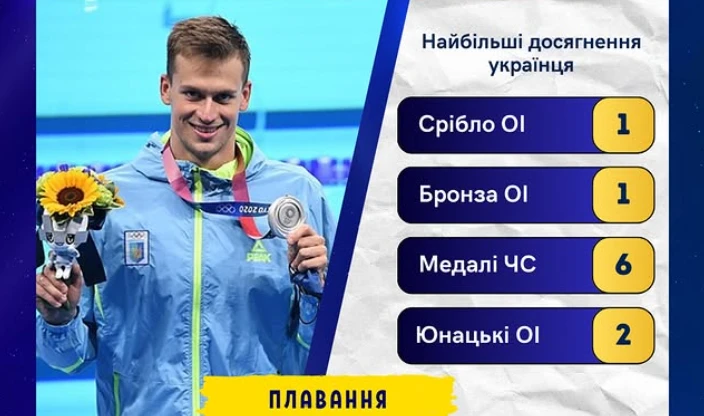 плавець Михайло Романчук