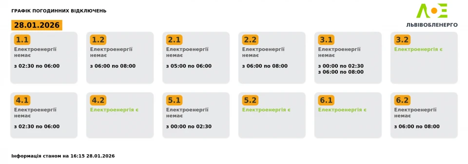 графік на 28 січня