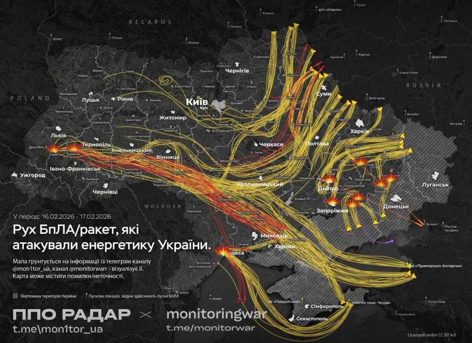рух ракет та дронів