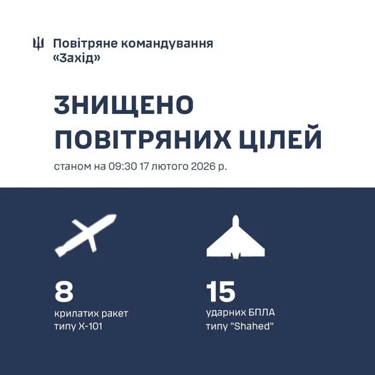На заході України 17 лютого ППО знищила 8 крилатих ракет і 15 ударних БПЛА