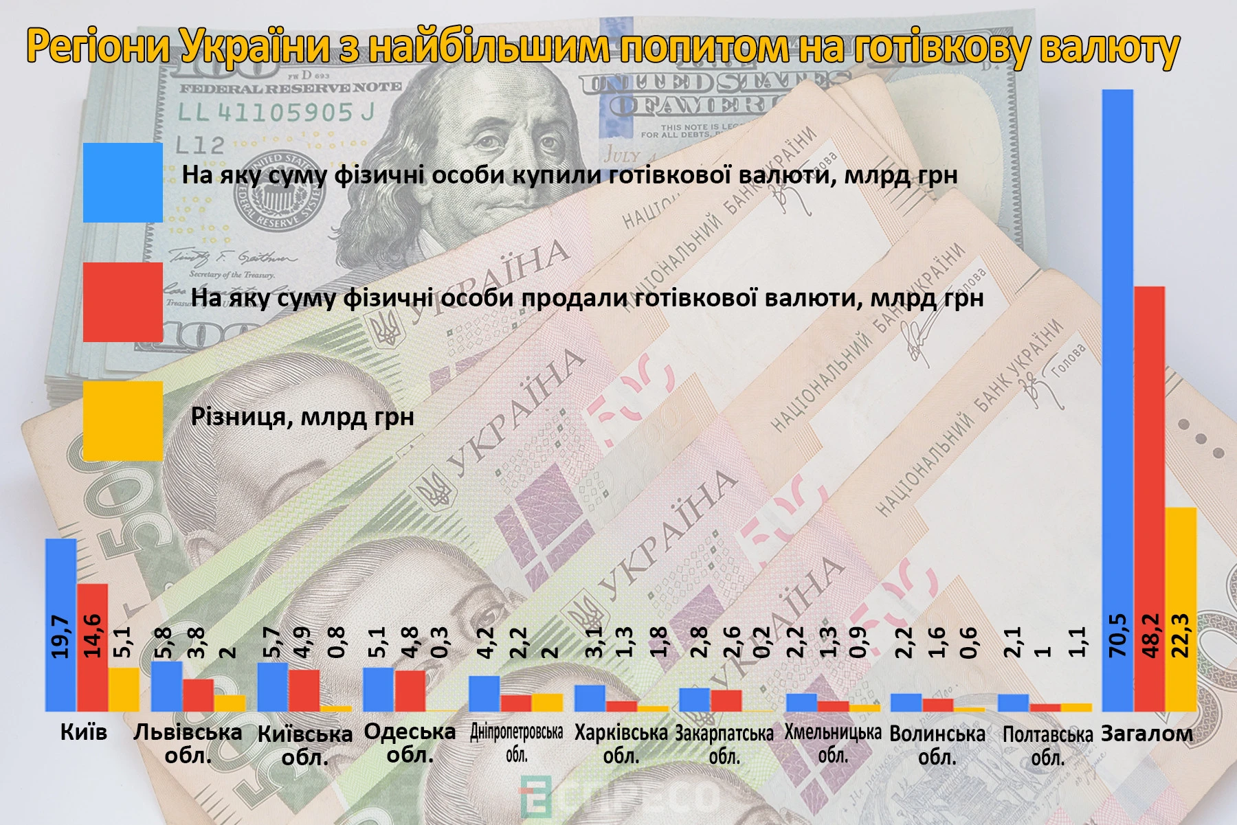валютний ринок у лютому