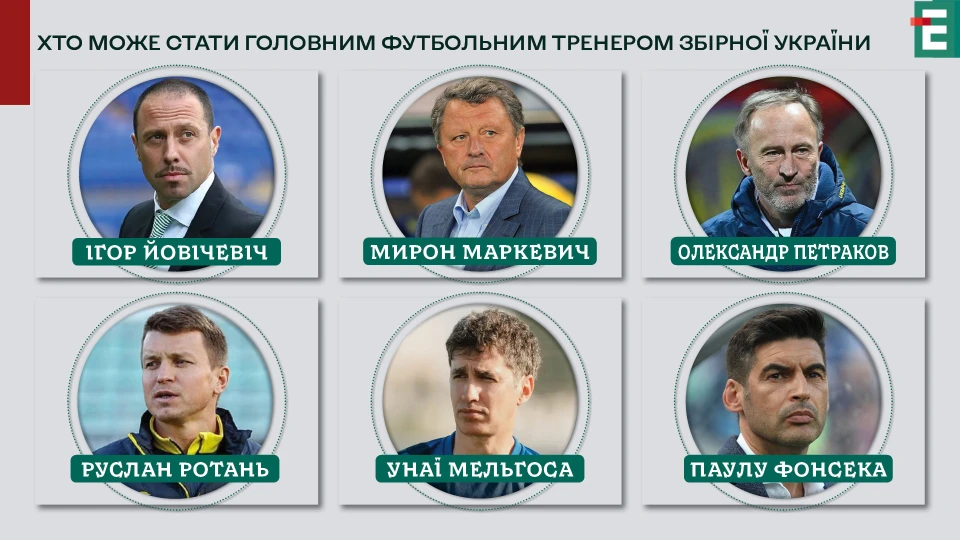 Кандидати у тренери збірної