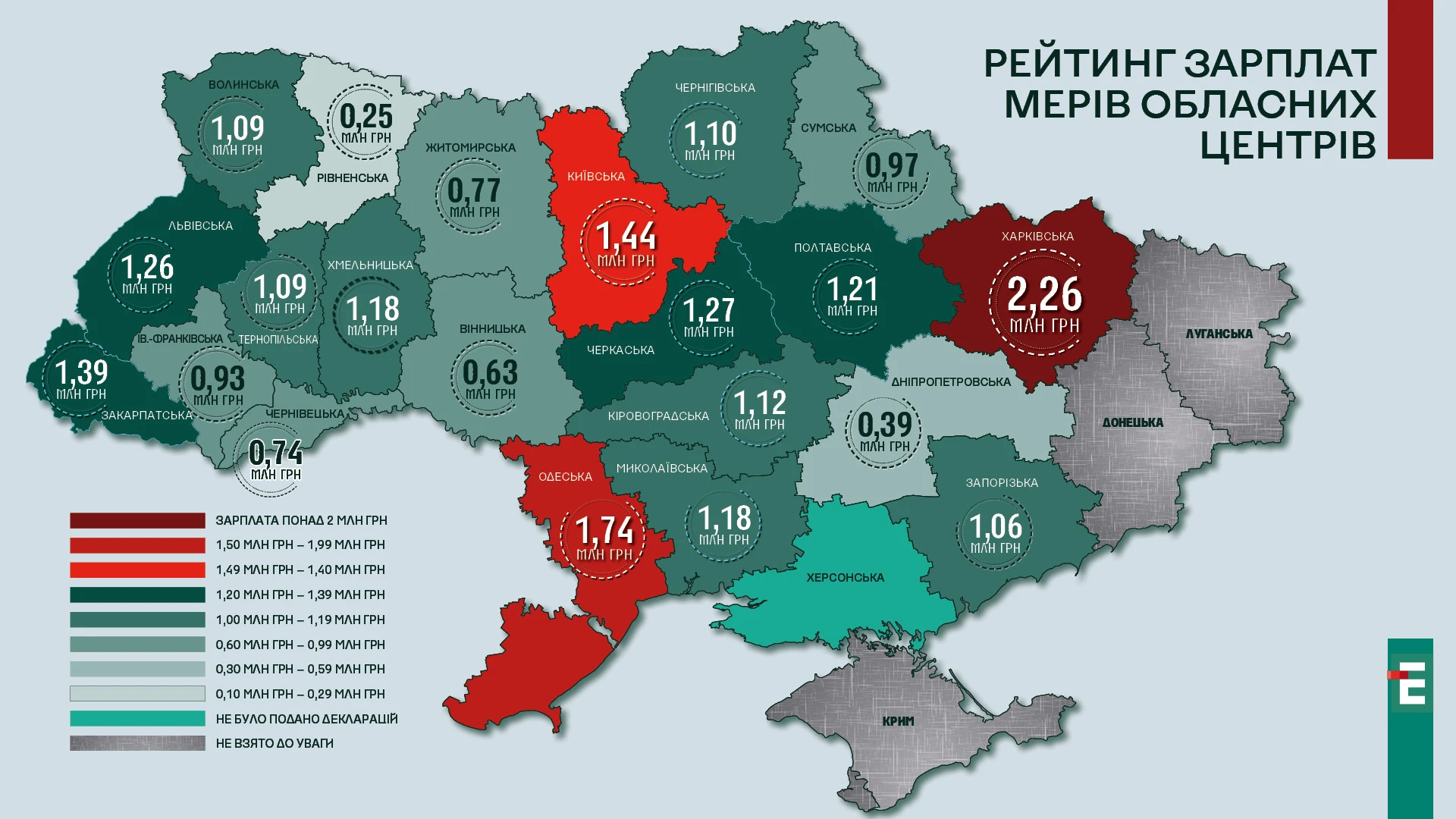 зарплати мерів