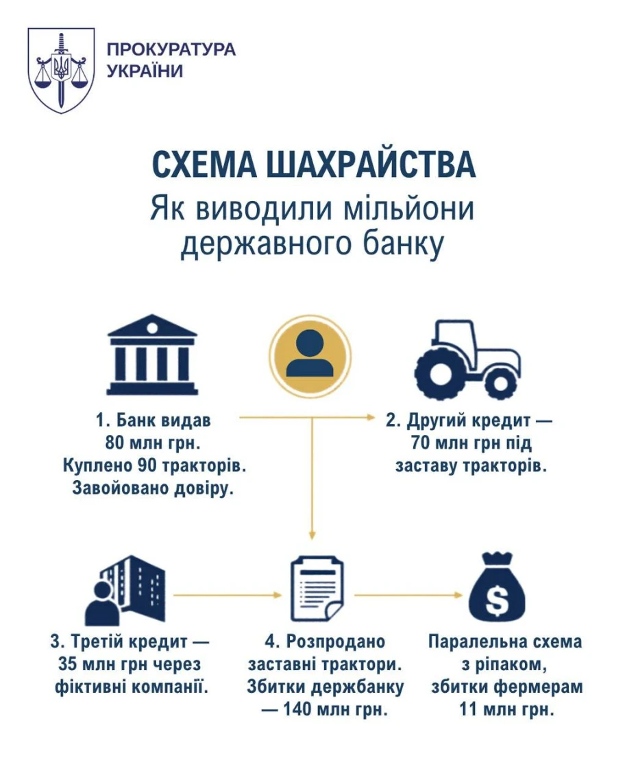 на шахрайській схемі викрили ексдепутата Хмельницької облради