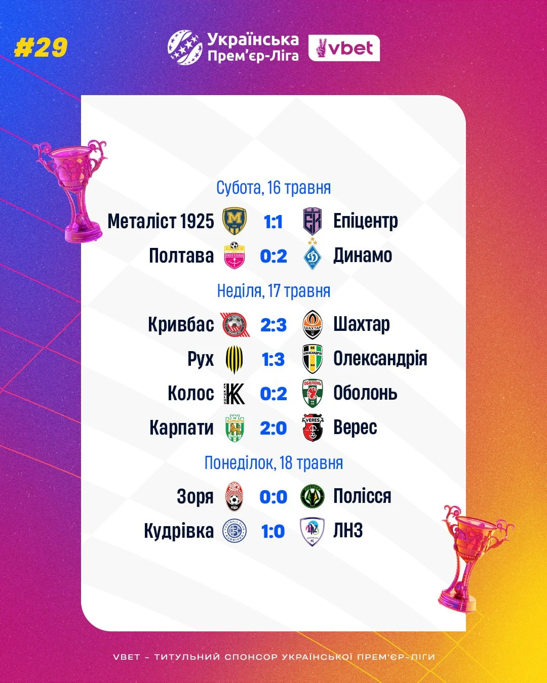 upl29result