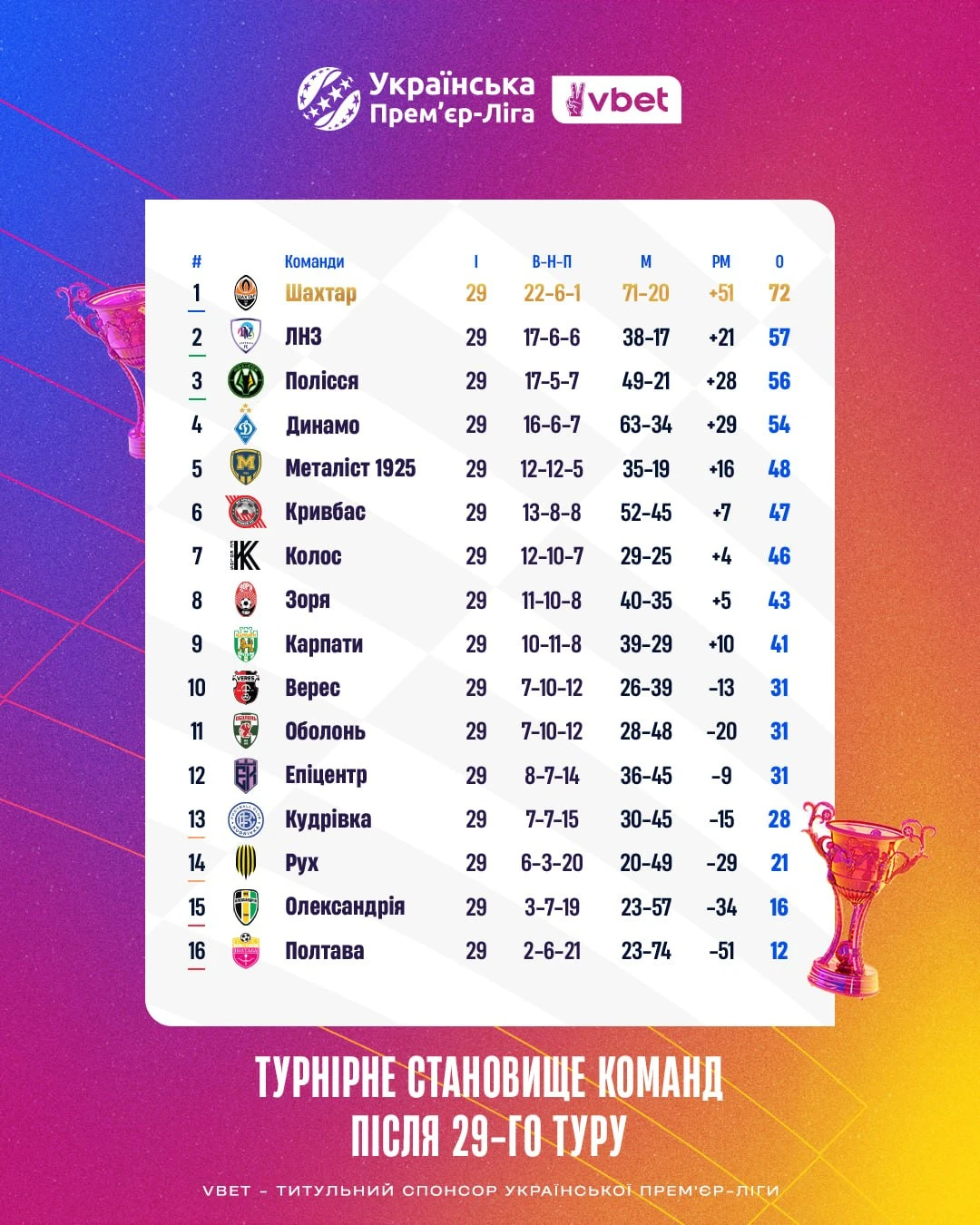 upl29standing