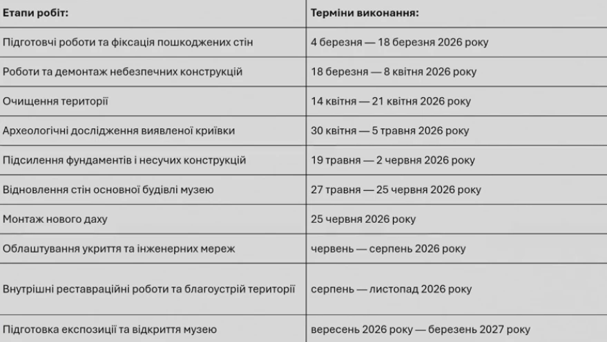 музей Романа Шухевича
