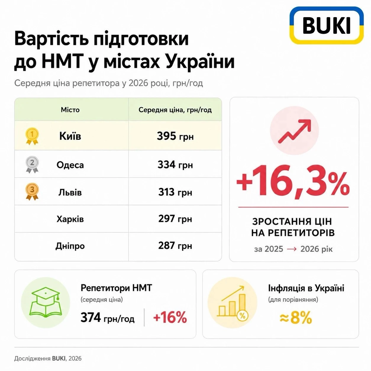 НМТ 2026