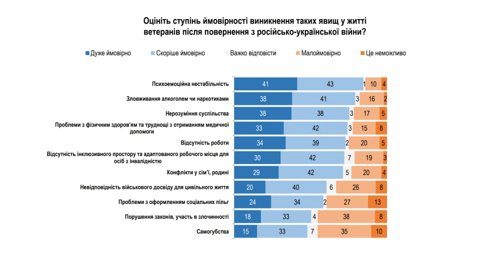 Право на працю після фронту: чому законів недостат