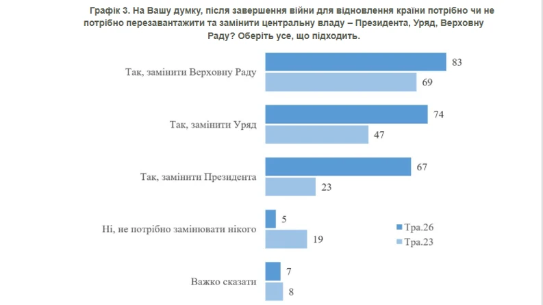 Опитування КМІС