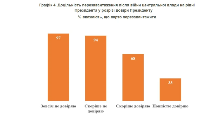опитування КМІС