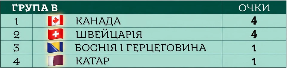 ЧС-2026