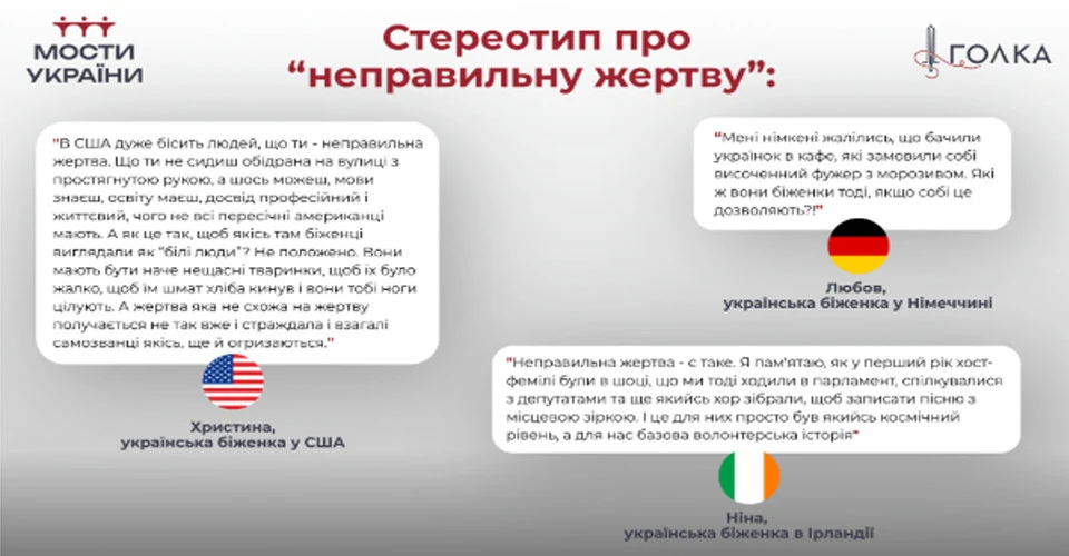 міфи про біженців