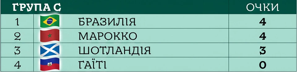 ЧС-2026