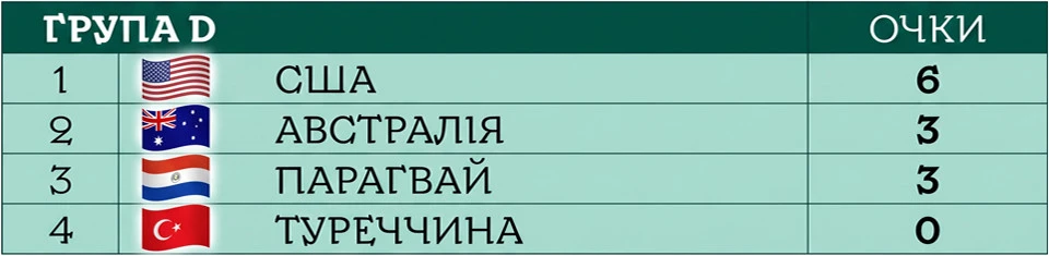 ЧС-2026