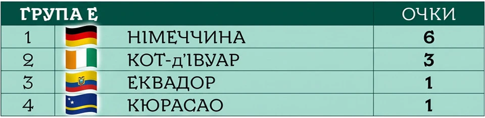ЧС-2026