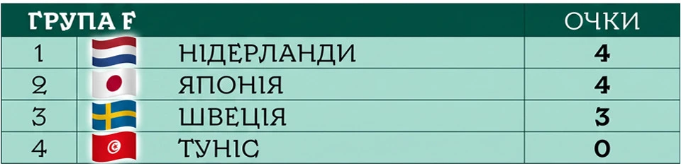 ЧС-2026