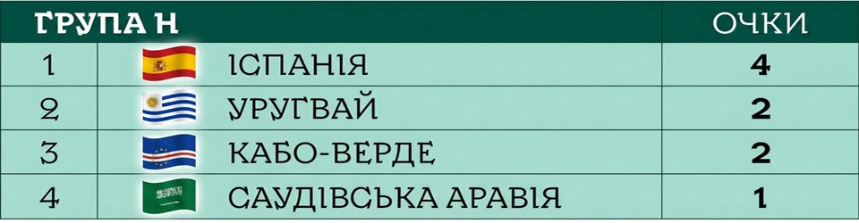 ЧС-2026