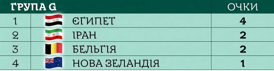 ЧС-2026