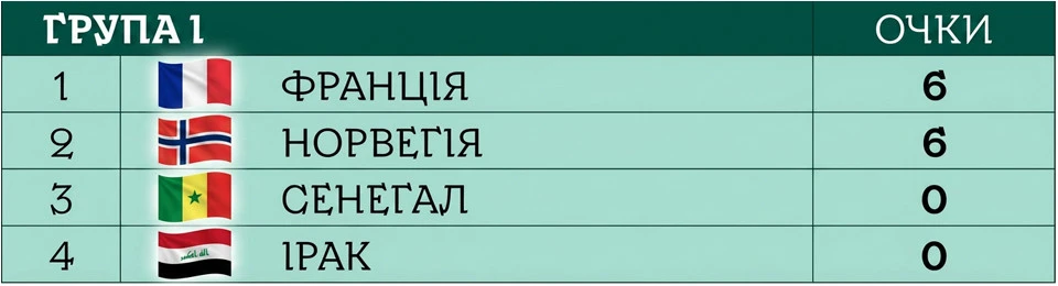 ЧС-2026 група J
