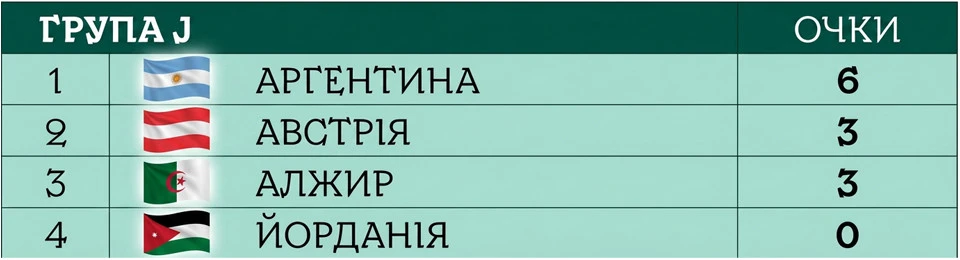 ЧС-2026 група J